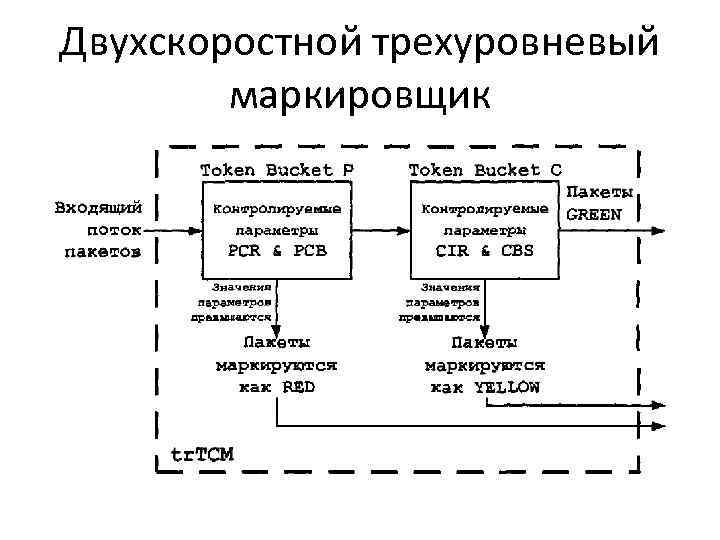 Двухскоростной трехуровневый маркировщик 