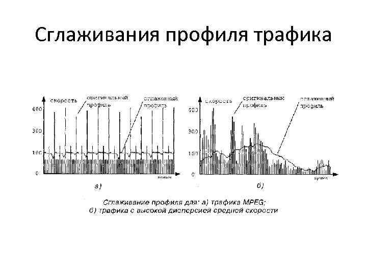 Сглаживания профиля трафика 