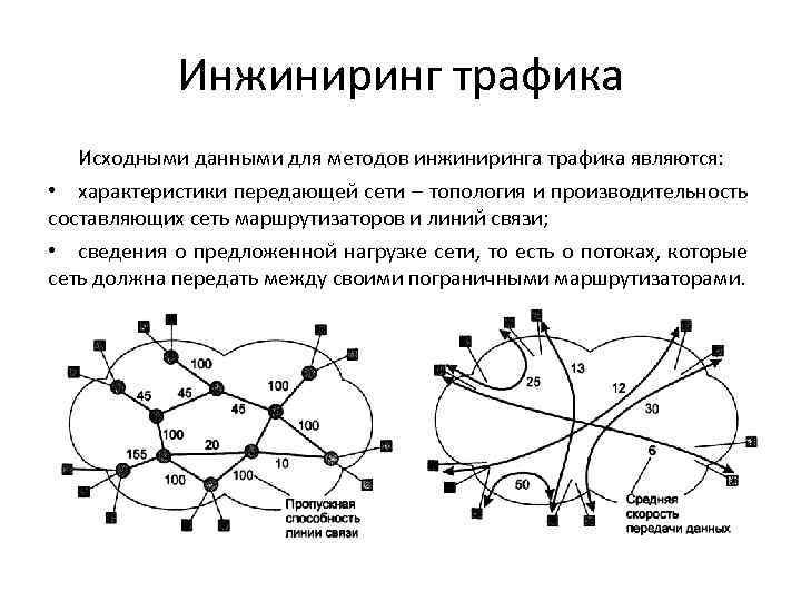 Инжиниринг трафика Исходными данными для методов инжиниринга трафика являются: • характеристики передающей сети –