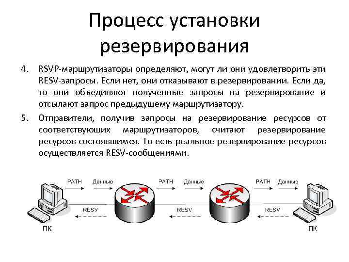 Процесс установки резервирования 4. RSVP-маршрутизаторы определяют, могут ли они удовлетворить эти RESV-запросы. Если нет,