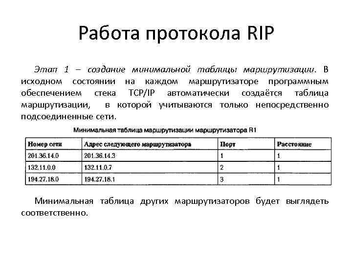 Опишите схему работы протокола rip