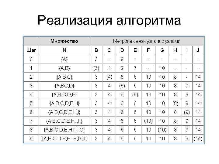 Реализация алгоритма 