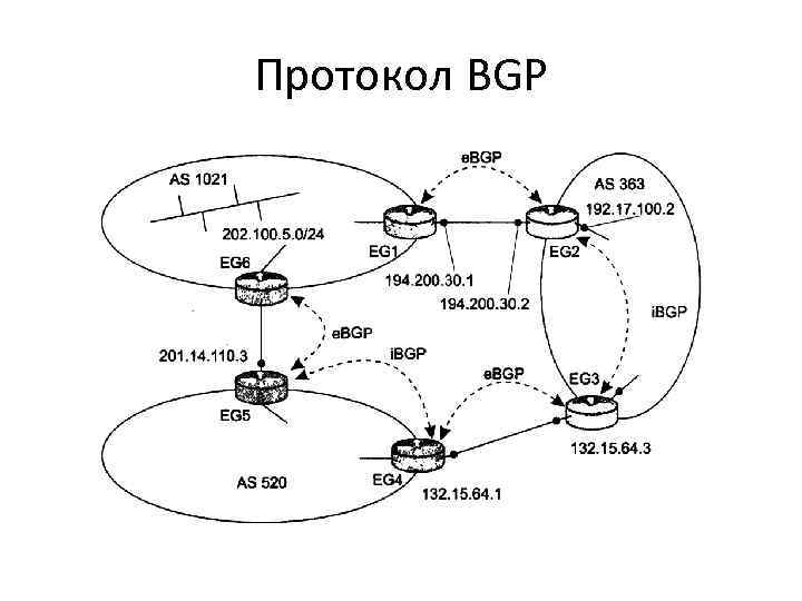 Bgp протокол. .Протокол BGP: протоколы маршрутизации. Протоколы EGP И BGP. BGP протокол для чайников. Схемы сетей с BGP.