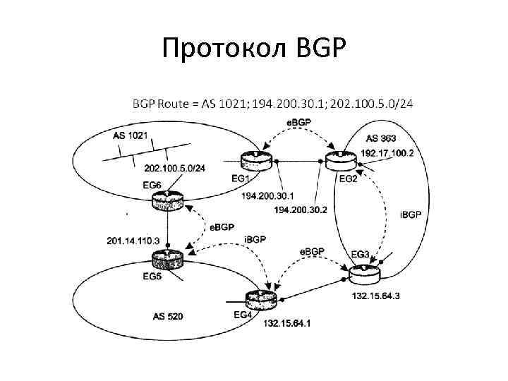 Протокол BGP 