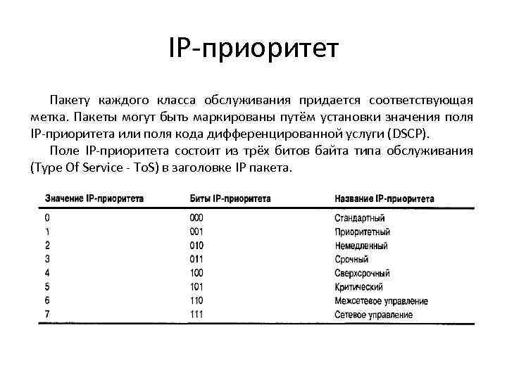 IP-приоритет Пакету каждого класса обслуживания придается соответствующая метка. Пакеты могут быть маркированы путём установки