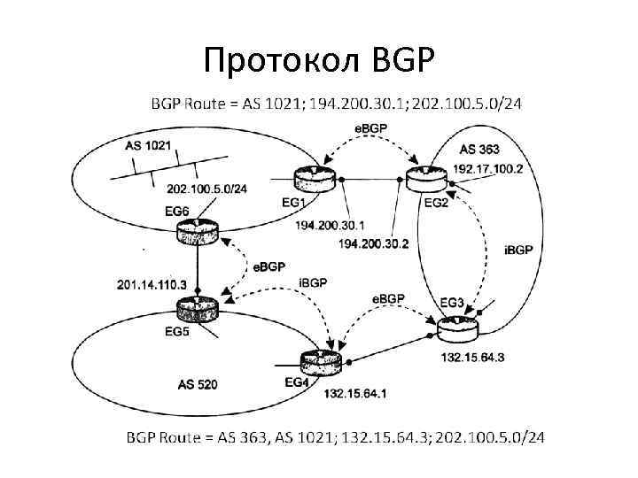 Протокол BGP 