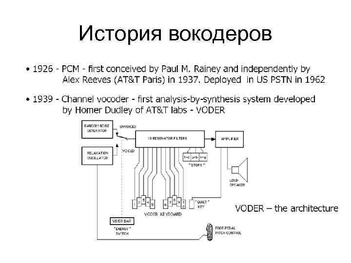 История вокодеров 