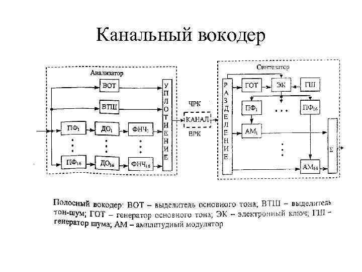 Канальный вокодер 