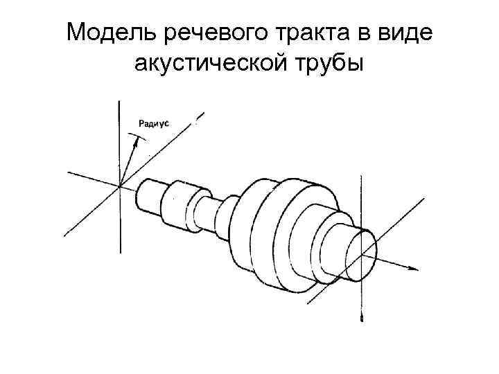 Модель речевого тракта в виде акустической трубы 