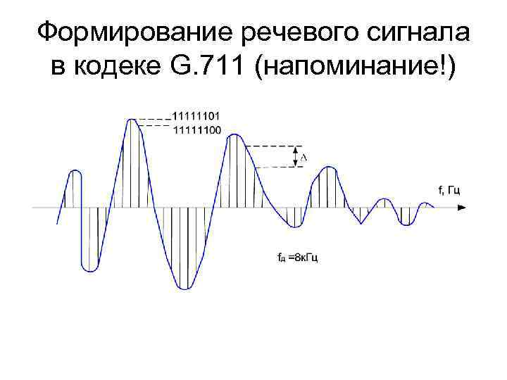 Формирование речевого сигнала в кодеке G. 711 (напоминание!) 