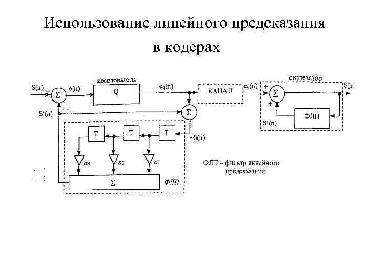 Использование линейного предсказания в кодерах 