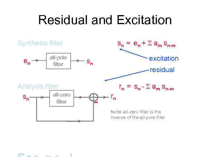 Residual and Excitation Synthesis filter sn = en + S am sn-m en all-pole