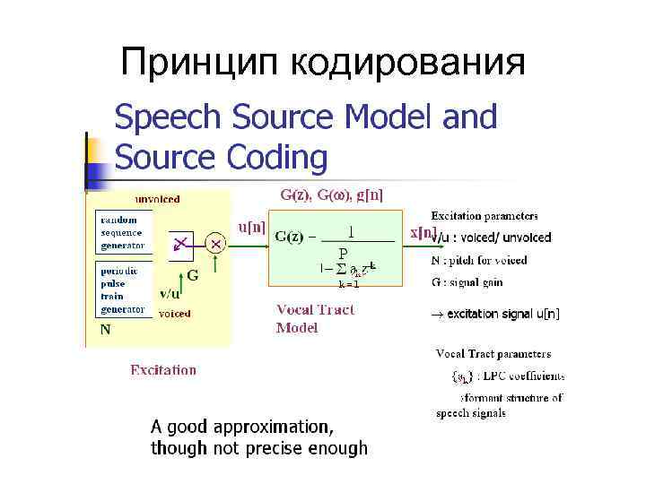 Принцип кодирования