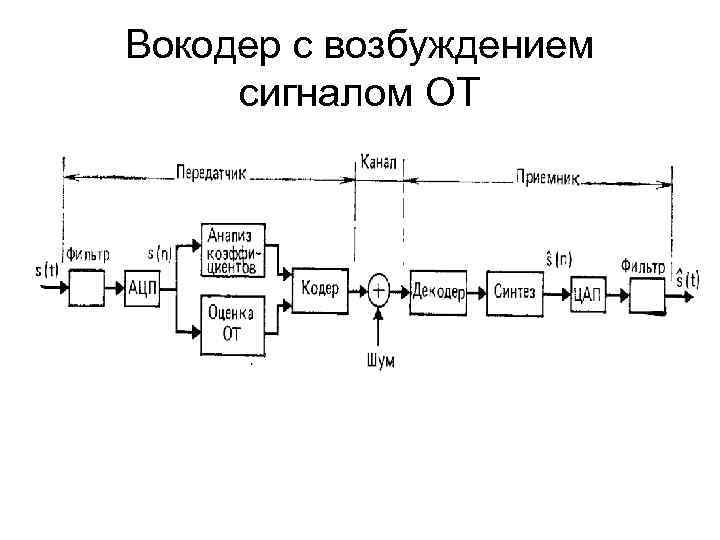 Вокодер с возбуждением сигналом ОТ 