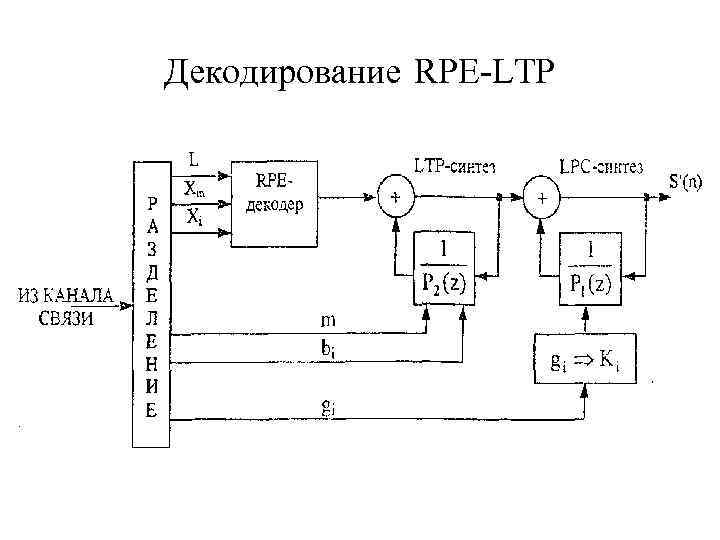 Декодирование RPE-LTP 