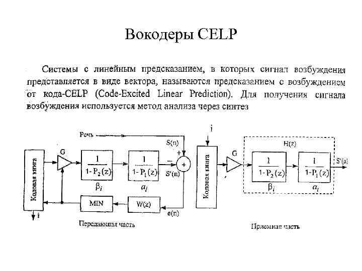 Вокодеры CELP 