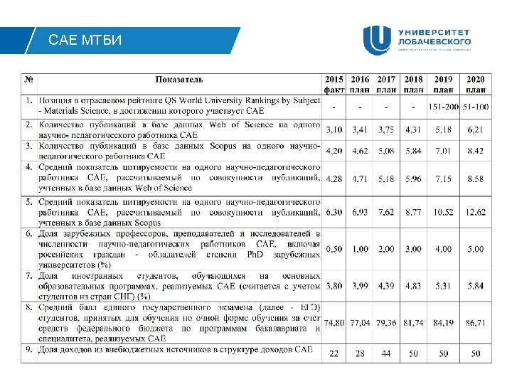 САЕ МТБИ 