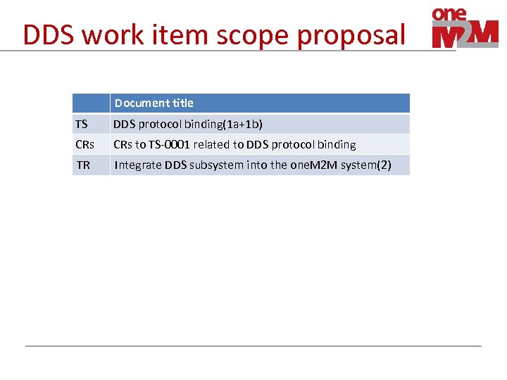 DDS work item scope proposal Document title TS DDS protocol binding(1 a+1 b) CRs