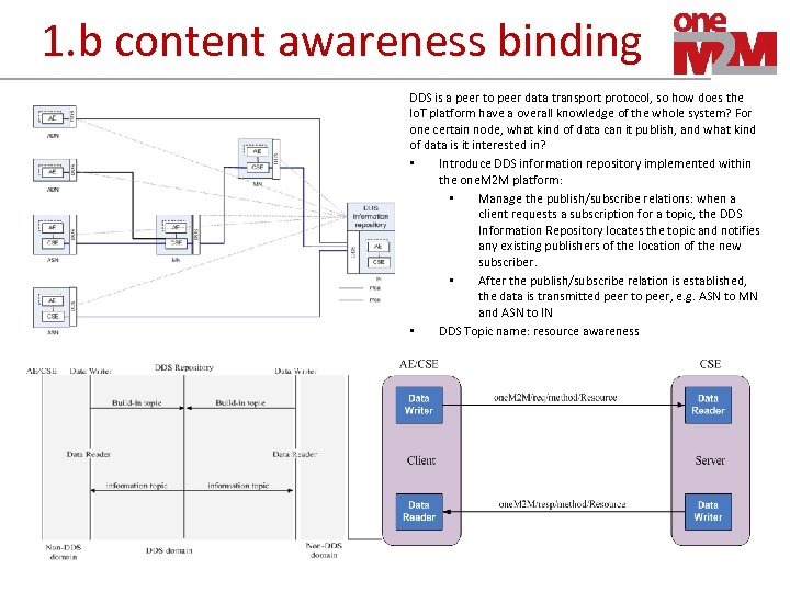 1. b content awareness binding DDS is a peer to peer data transport protocol,