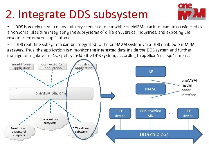 2. Integrate DDS subsystem • DDS is widely used in many industry scenarios, meanwhile