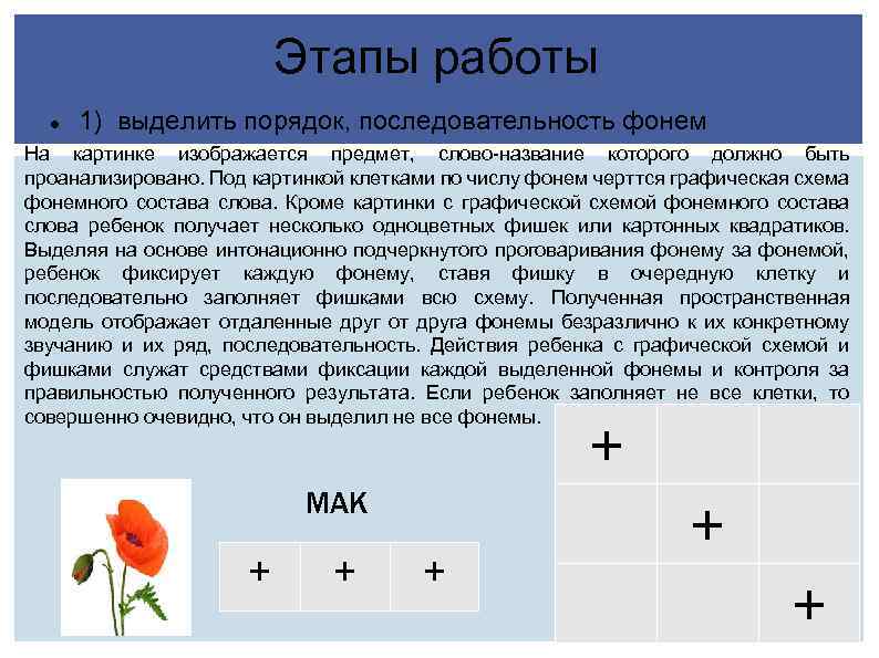 Этапы работы 1) выделить порядок, последовательность фонем На картинке изображается предмет, слово-название которого должно