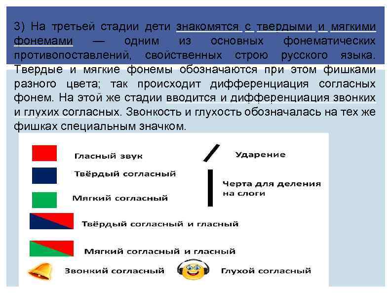 3) На третьей стадии дети знакомятся с твердыми и мягкими фонемами — одним из
