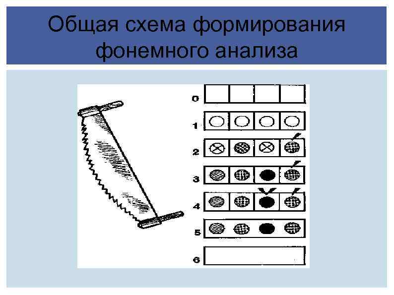 Общая схема формирования фонемного анализа 