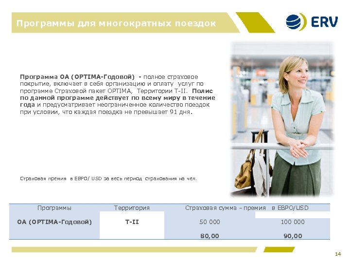 Программы для многократных поездок Программа ОА (OPTIMA-Годовой) - полное страховое покрытие, включает в себя