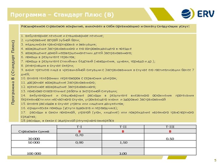 Программа стандарт. Страховка стандарт плюс. Программа стандарт плюс. Программа стандарт 1. ERV 