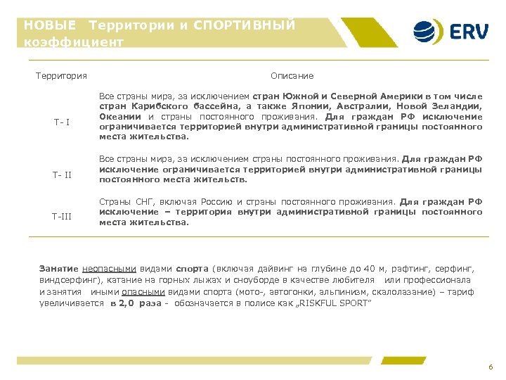 НОВЫЕ Территории и СПОРТИВНЫЙ коэффициент Территория T- II Т-III Описание Все страны мира, за
