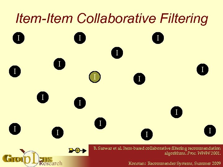 Item-Item Collaborative Filtering I I I I I B. Sarwar et al. Item-based collaborative