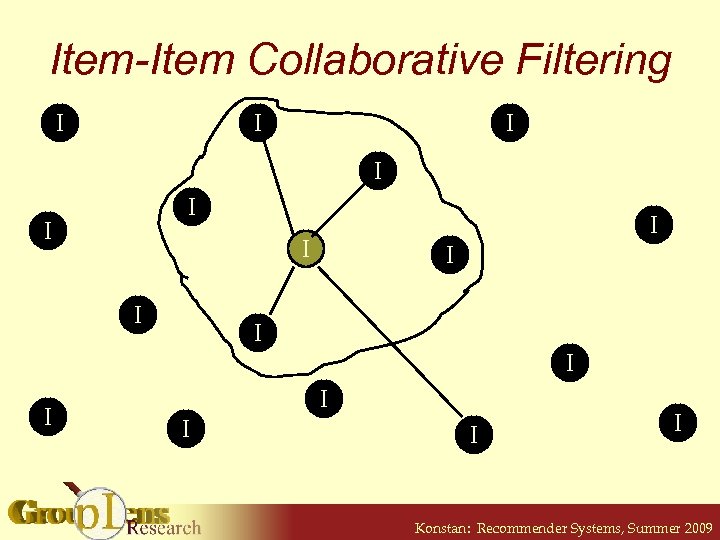 Item-Item Collaborative Filtering I I I I I Konstan: Recommender Systems, Summer 2009 