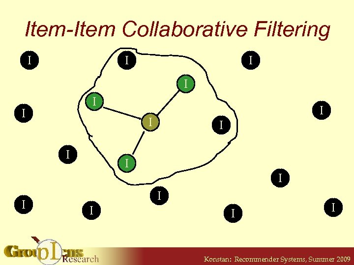 Item-Item Collaborative Filtering I I I I I Konstan: Recommender Systems, Summer 2009 