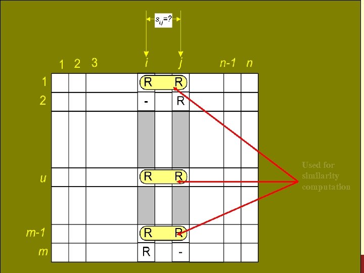 Item Similarities Used for similarity computation Konstan: Recommender Systems, Summer 2009 