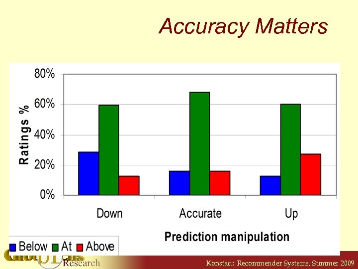 Accuracy Matters Konstan: Recommender Systems, Summer 2009 