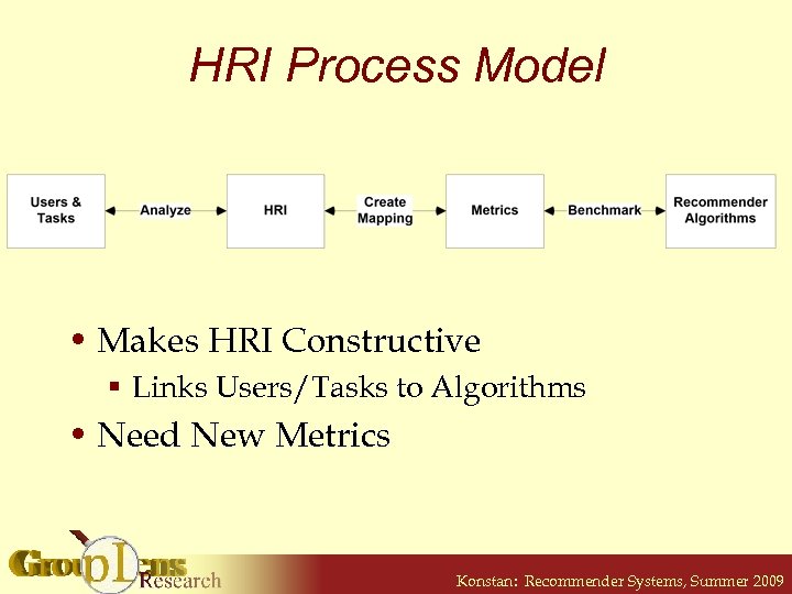HRI Process Model • Makes HRI Constructive § Links Users/Tasks to Algorithms • Need