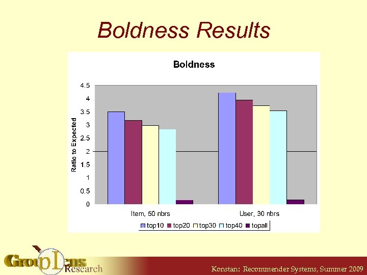 Boldness Results Konstan: Recommender Systems, Summer 2009 