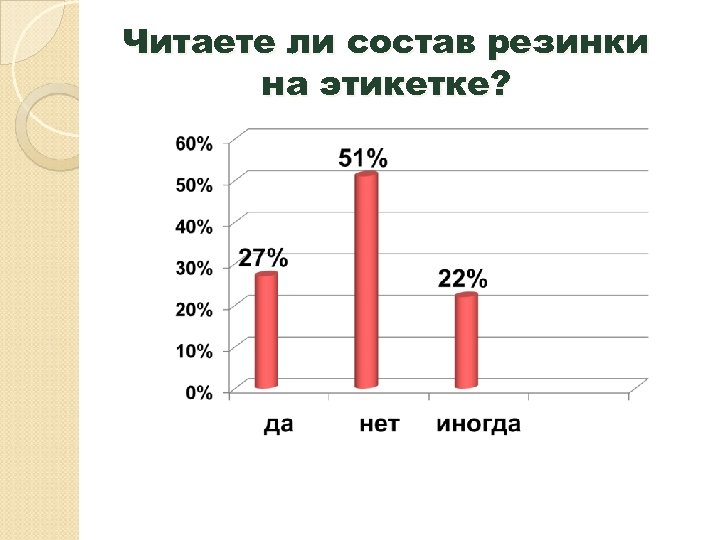 Читаете ли состав резинки на этикетке? 