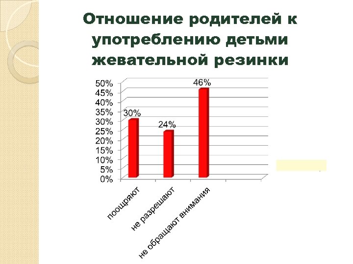 Отношение родителей к употреблению детьми жевательной резинки 