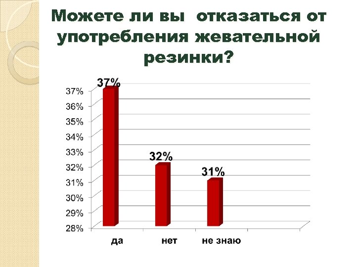 Можете ли вы отказаться от употребления жевательной резинки? 