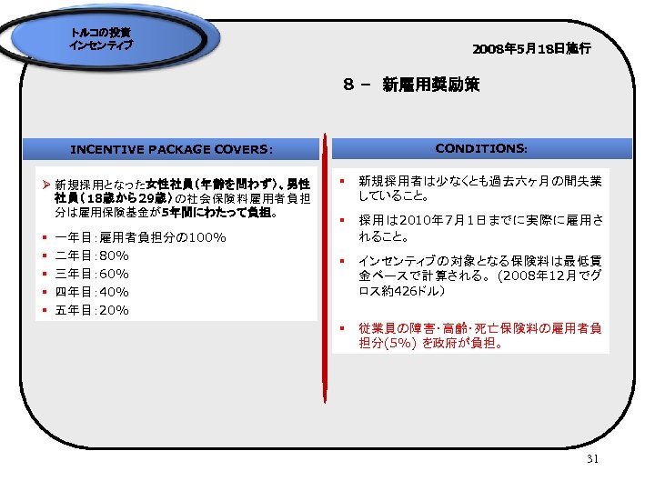 トルコの投資 インセンティブ 2008年 5月18日施行 8 –　新雇用奨励策 CONDITIONS: INCENTIVE PACKAGE COVERS: Ø 新規採用となった女性社員（年齢を問わず）、男性 社員（18歳から29歳）の社会保険料雇用者負担 分は雇用保険基金が5年間にわたって負担。