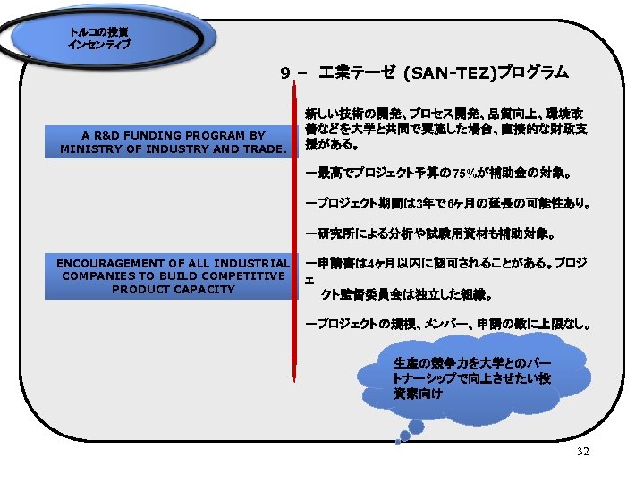 トルコの投資 インセンティブ 9 –　 業テーゼ (SAN-TEZ)プログラム A R&D FUNDING PROGRAM BY MINISTRY OF INDUSTRY
