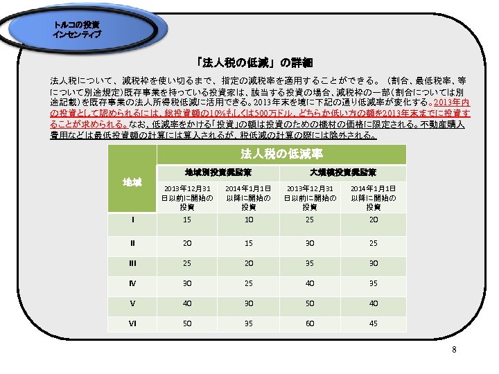 トルコの投資 インセンティブ 「法人税の低減」 の詳細 法人税について、減税枠を使い切るまで、指定の減税率を適用することができる。 （割合、最低税率、等 について別途規定）既存事業を持っている投資家は、該当する投資の場合、減税枠の一部（割合については別 途記載）を既存事業の法人所得税低減に活用できる。2013年末を境に下記の通り低減率が変化する。2013年内 の投資として認められるには、総投資額の 10%もしくは 500万ドル、どちらか低い方の額を 2013年末までに投資す ることが求められる。なお、低減率をかける「投資」の額は投資のための機材の価格に限定される。不動産購入 費用などは最低投資額の計算には算入されるが、税低減の計算の際には除外される。