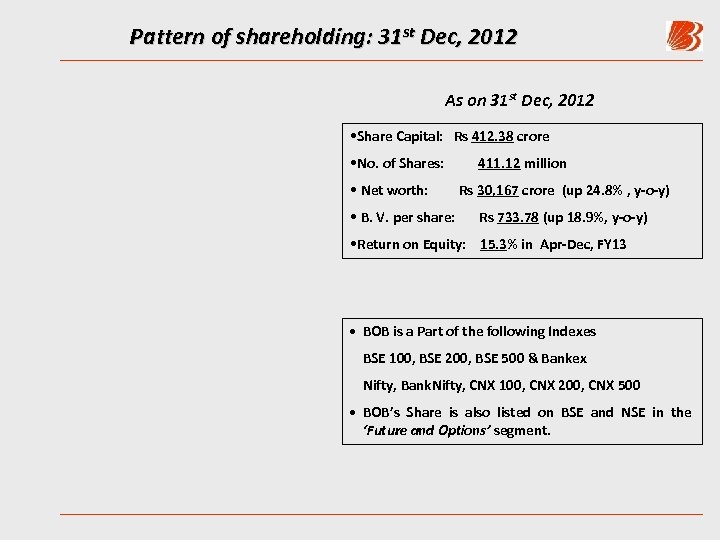 Pattern of shareholding: 31 st Dec, 2012 As on 31 st Dec, 2012 •