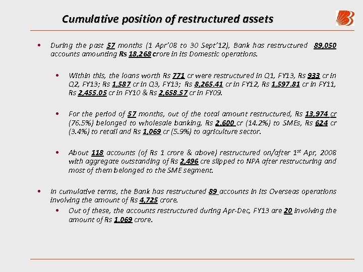 Cumulative position of restructured assets • During the past 57 months (1 Apr’ 08