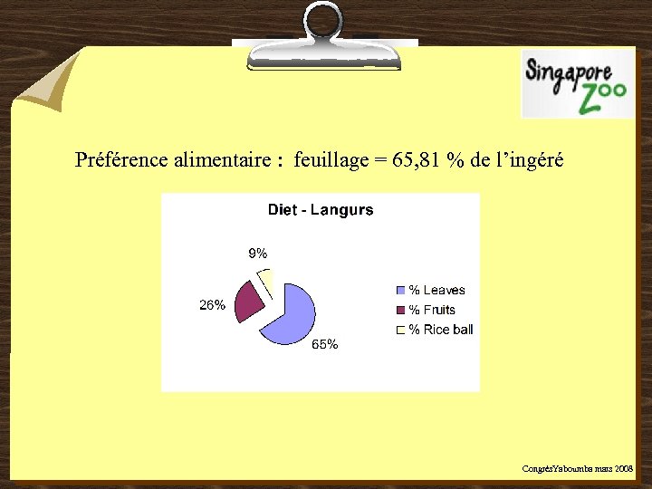 Préférence alimentaire : feuillage = 65, 81 % de l’ingéré Congrès. Yaboumba mars 2008