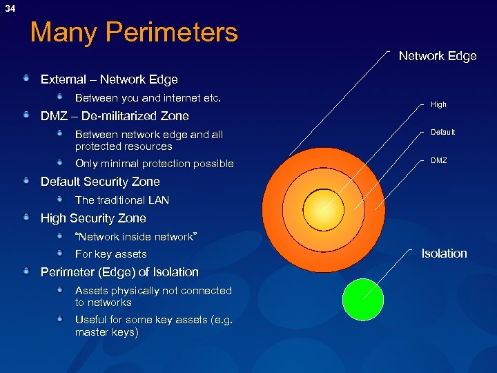 34 Many Perimeters Network Edge External – Network Edge Between you and internet etc.