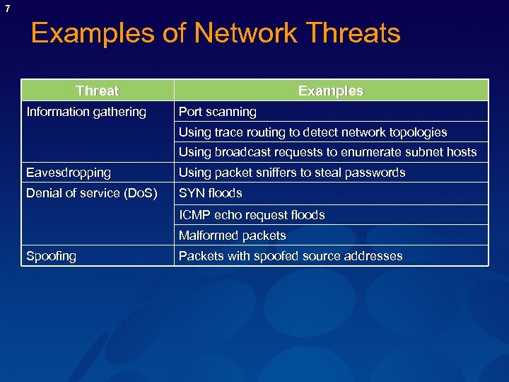 7 Examples of Network Threats Threat Information gathering Examples Port scanning Using trace routing