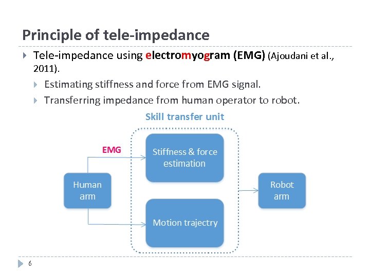 Principle of tele-impedance Tele-impedance using electromyogram (EMG) (Ajoudani et al. , 2011). 6 Estimating