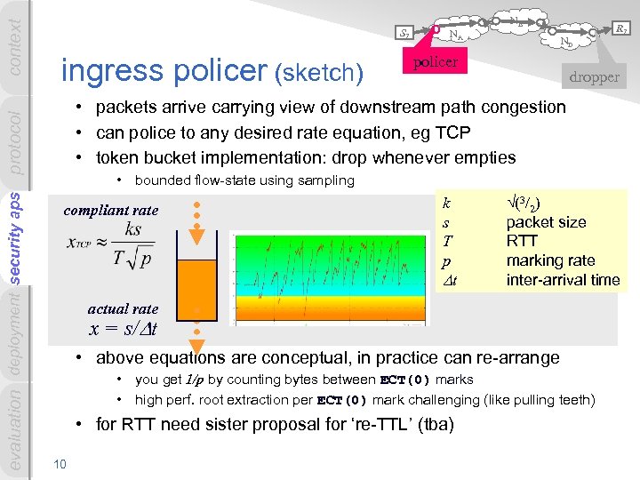 context security aps evaluation deployment security apps protocol S 1 ingress policer (sketch) NA